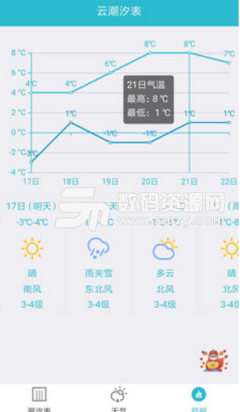 云潮汐表app