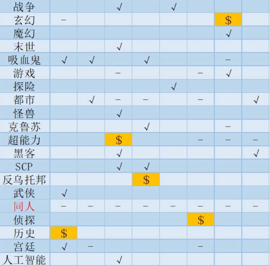 网络小说家模拟封神攻略 新手【封神技巧】指南