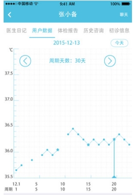 备孕帮医生版