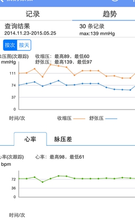 高血压管家安卓版1