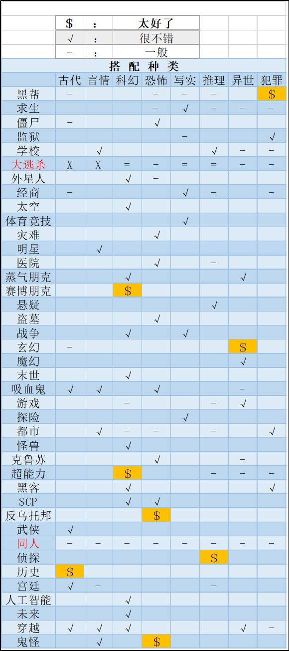 网络小说家模拟从开局到完结详细玩法攻略