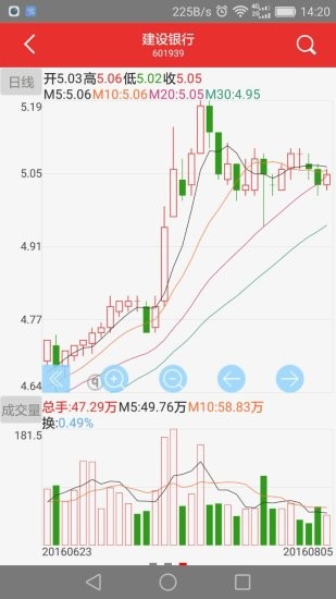 宏牛证券手机版9.5.30