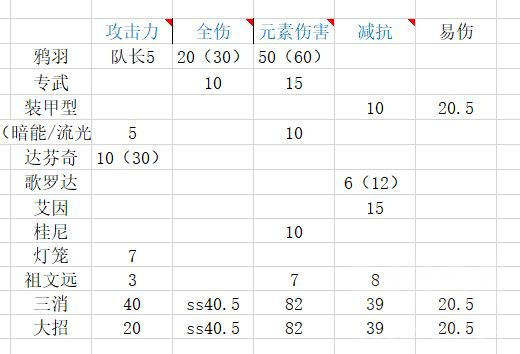 战双帕弥什冰露意识伤害计算 冰露最高伤害意识一览