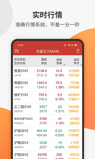 中财期货通app2.7.3