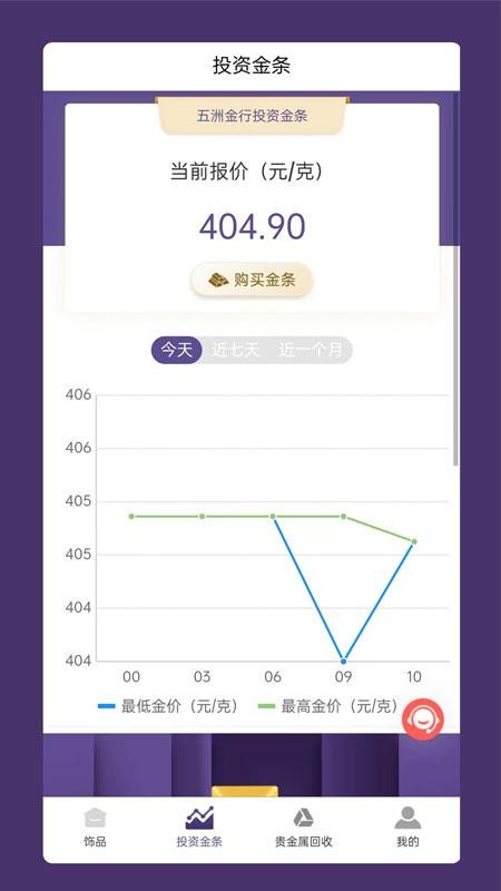 五洲金行appv1.5.3