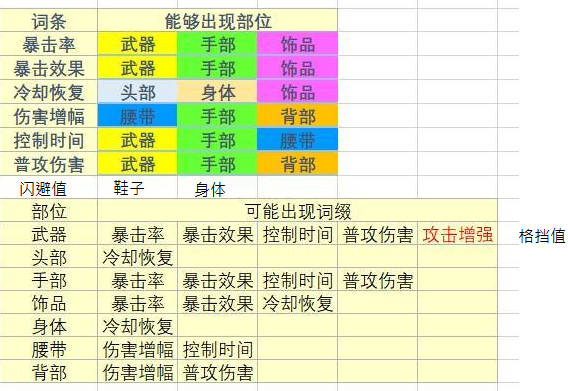 不朽之旅后期BD怎么玩 后期BD思路分享