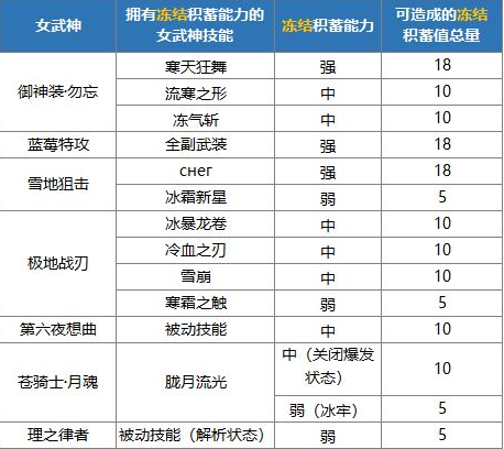 崩坏3异兽狩猎BOSS祸斗反制技巧 崩坏3异兽狩猎祸斗【推荐阵容】