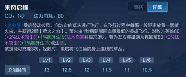 王者荣耀S27桑启强度怎么样 桑启强度评测及释放技能技巧