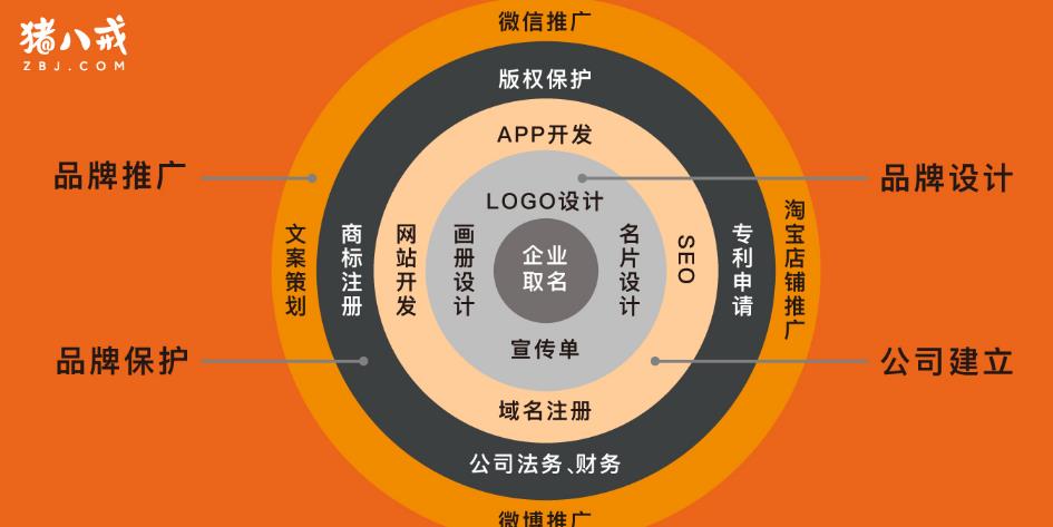 猪八戒威客平台最新版