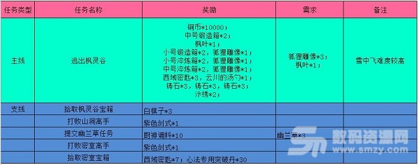 江湖悠悠枫灵谷完美通关攻略