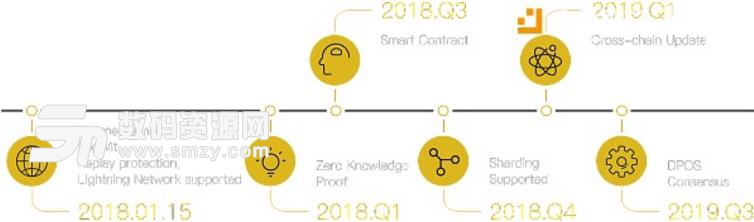 BXC币交易所手机版