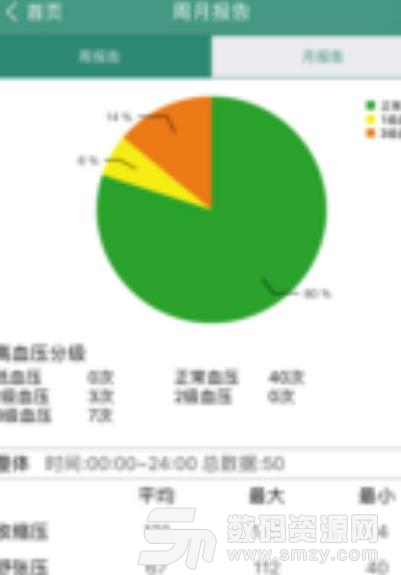 萱椿健康安卓版