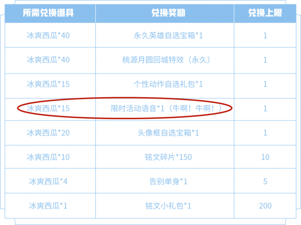 王者荣耀牛啊牛啊怎么设置 王者荣耀牛啊牛啊语音怎么领