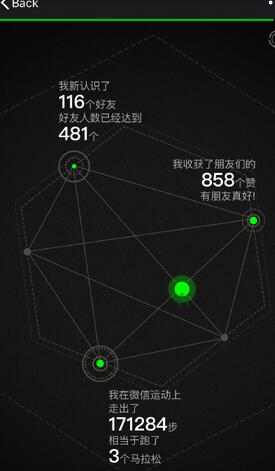 2017微信公开课Pro版界面