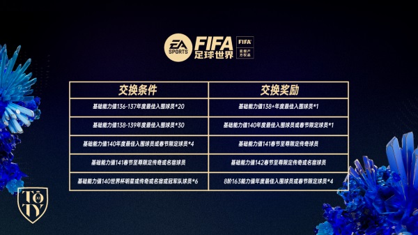 FIFA足球世界TOTY兔年赛季全新登场！