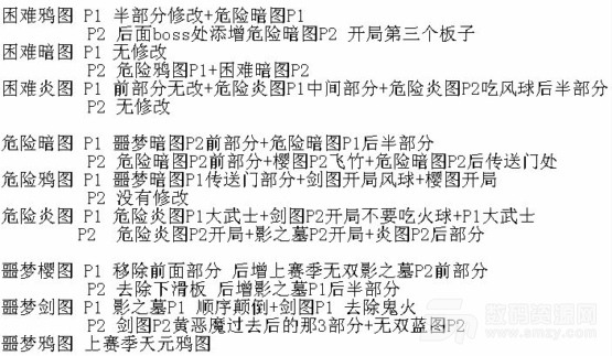 忍者必須死3第九賽季3V3地圖改動 忍者必須死3S9賽季3V3地圖改動