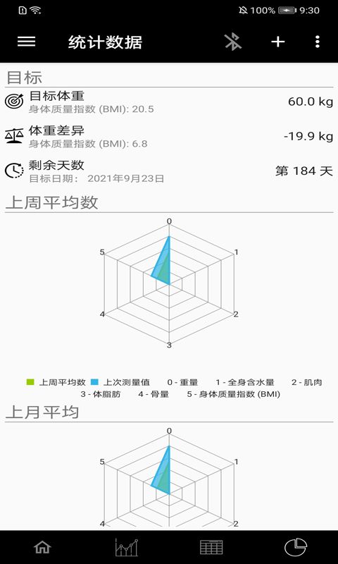 叮當體質指數 2.3.52.4.5