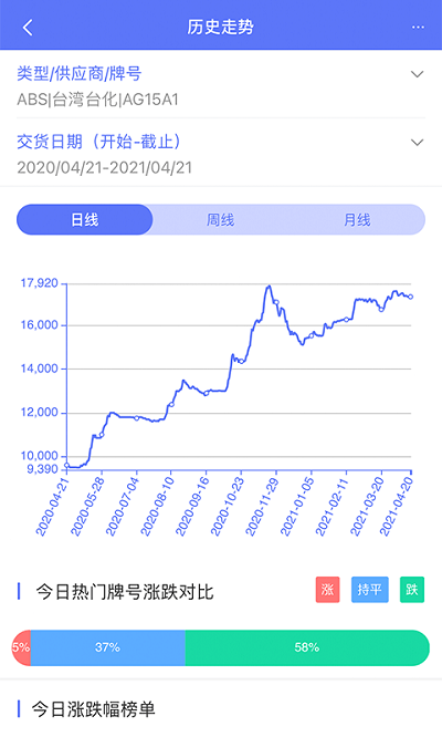 万塑达报价平台v3.1.5