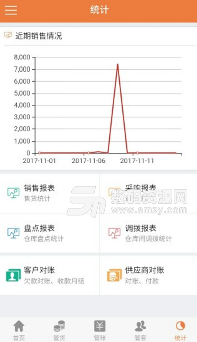 智能雲erp最新手機版