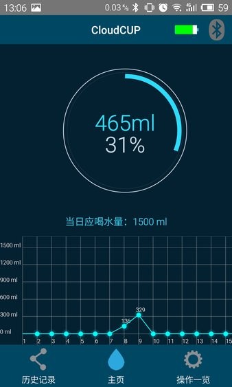 cloudcup云杯app 2.3.102.4.10