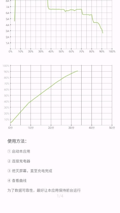 充電過程1.2