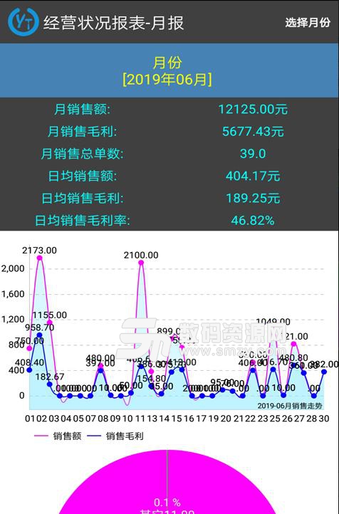 雲統進銷存軟件下載