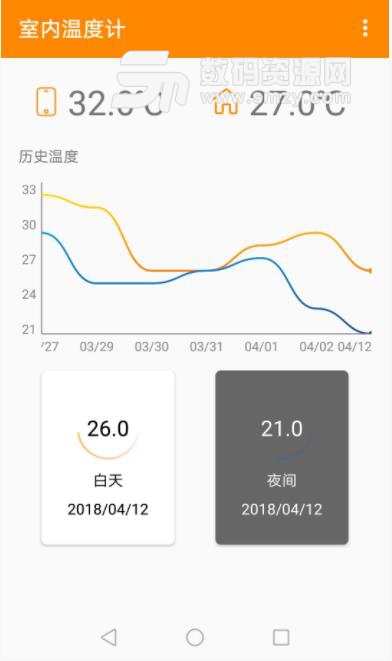 室内温度计app截图