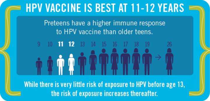 全国hpv疫苗预约平台v1.2