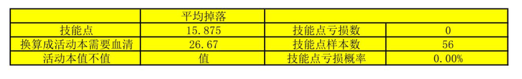 【战双帕弥什九龙商店兑换推荐】 九龙商店兑换顺序