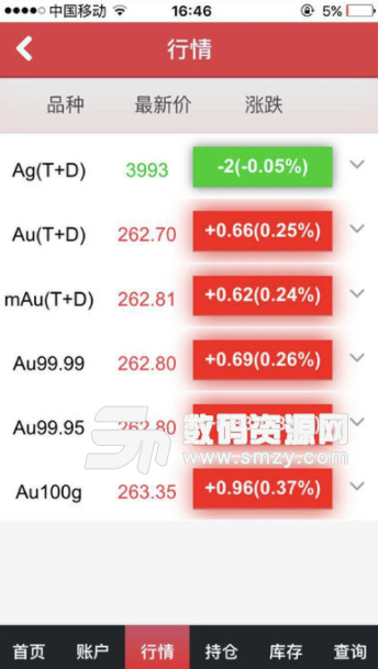 中行金交所代理手機版圖片