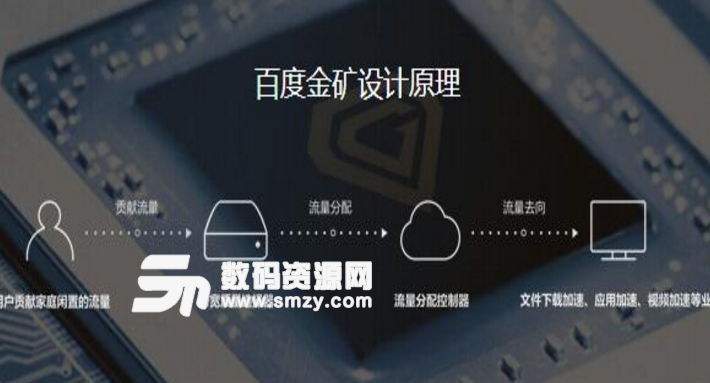 百度P2P CDN客户端