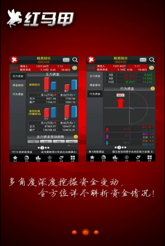 红马甲v(手机炒股票软件)V2.25.0.2 