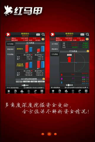 紅馬甲v(手機炒股票軟件)V2.26.0.2 