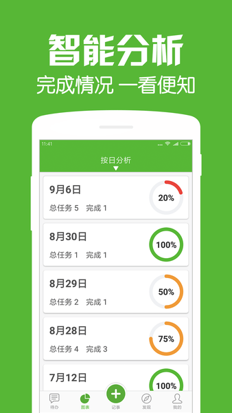 每日待辦app 1.31.3