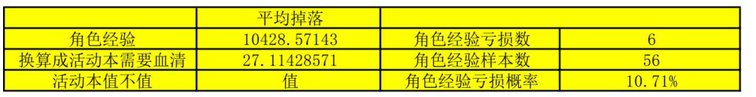 【战双帕弥什九龙商店兑换推荐】 九龙商店兑换顺序