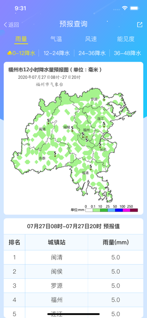 福州天气v1.4