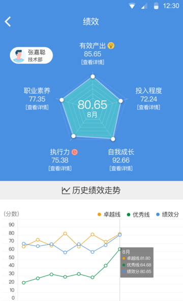 深圳大管加软件6.12.1