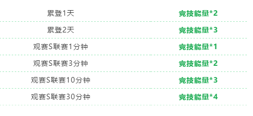 QQ飞车手游【极速传说戒指获取方法】 极速传说戒指怎么获得