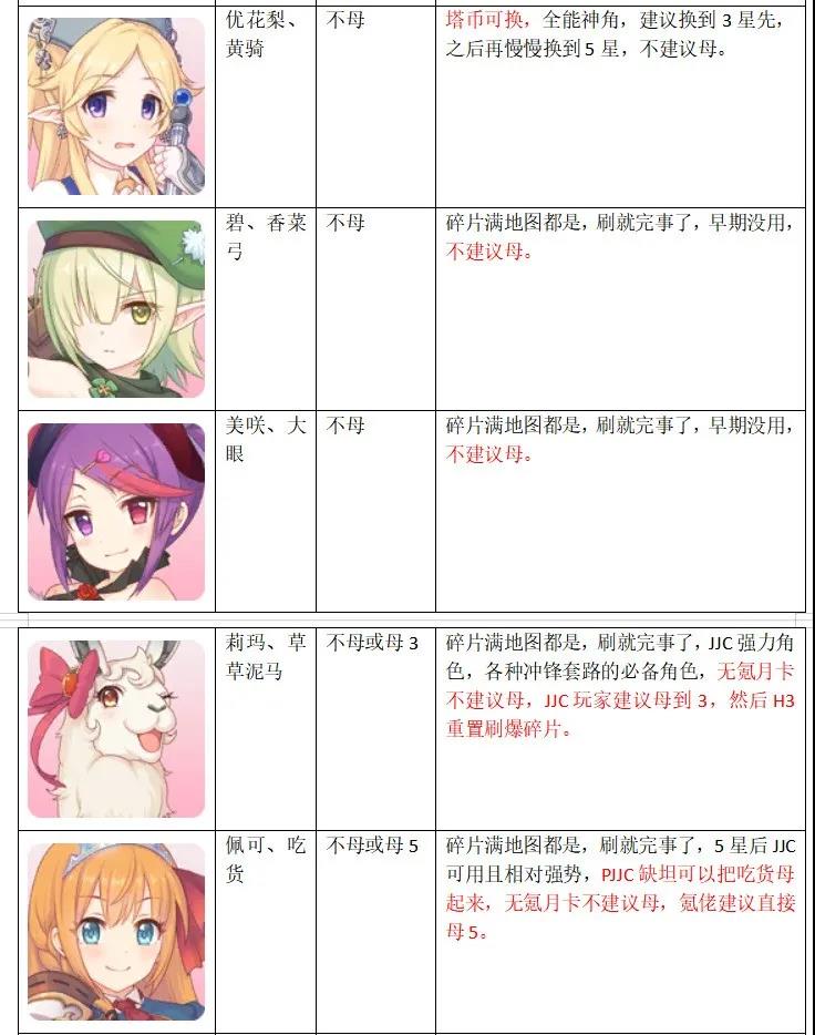 公主连结【国服1星角色升星推荐】 国服角色升星指南