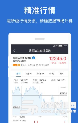 gogo金融APP官方版图片