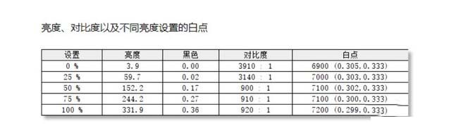 荣耀MagicBook Pro 2020评测 