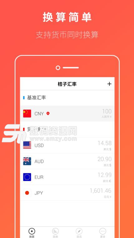 Currency Conversion手机版下载