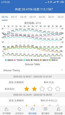 釣魚天氣v2.8