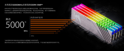 十代酷睿超频利器！技嘉Z490 AORUS MASTER正式开售