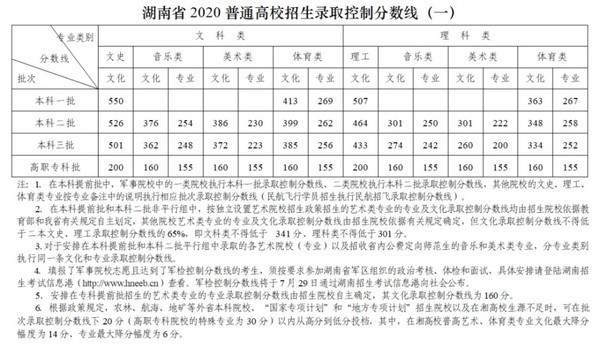 2020高考