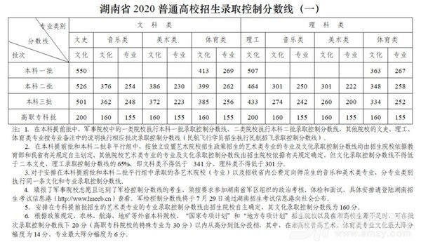 2020高考