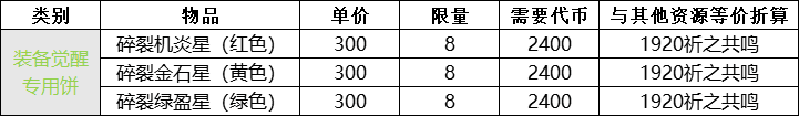 【崩坏学园2吼姆的礼物琉璃千嬅性价比详解】 琉璃千嬅值不值得兑换