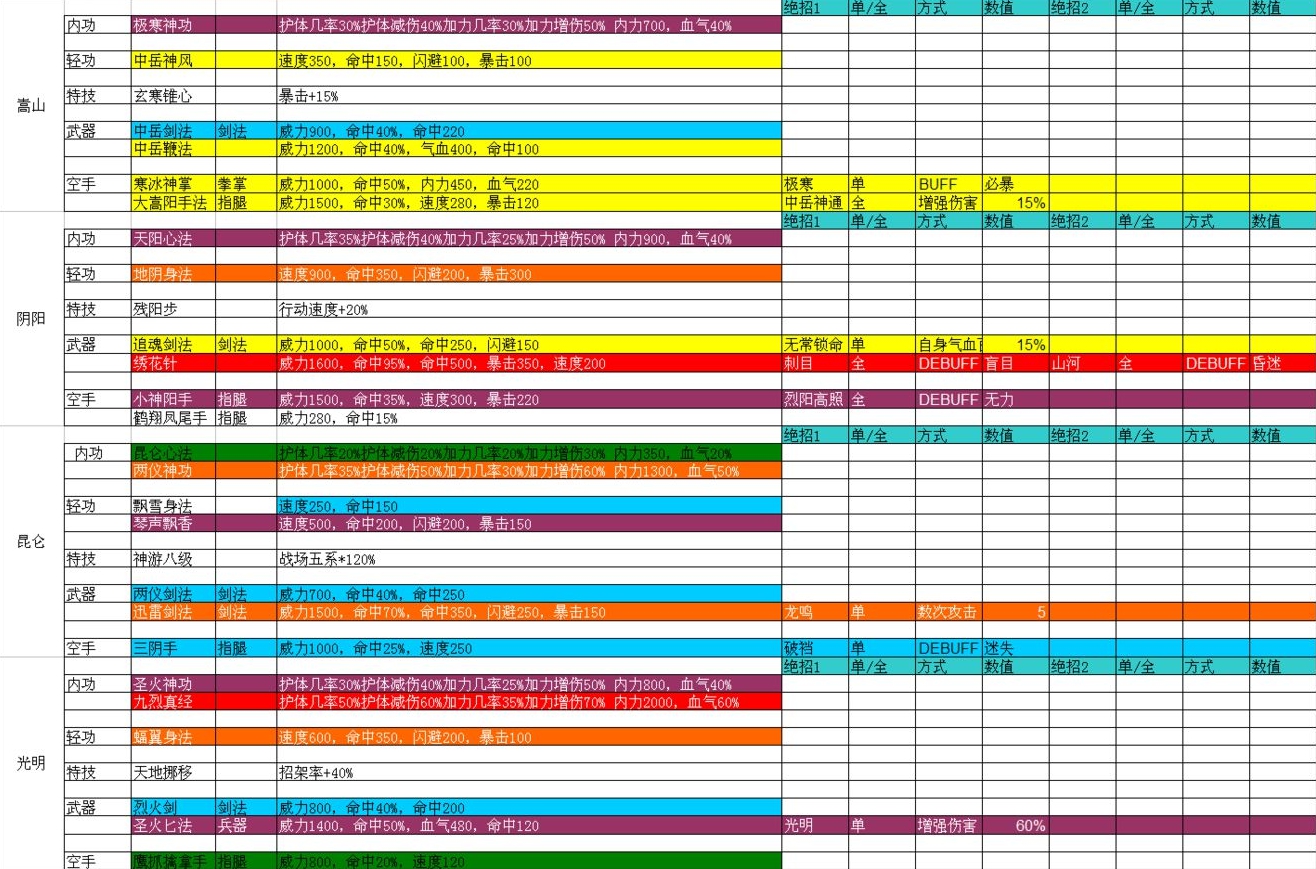 當不當掌門【功法選擇攻略】 全門派功法大全