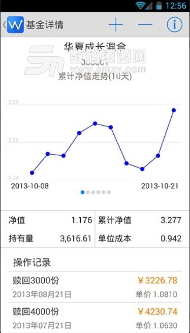 基金助理介绍