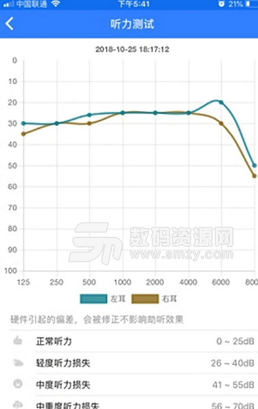 聆通助听app安卓版